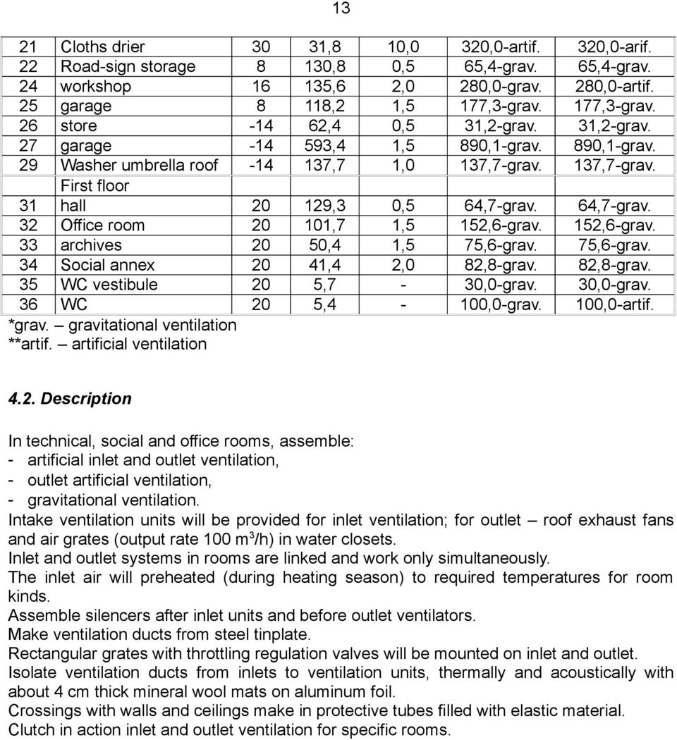 64,7-grav. 32 Office room 20 101,7 1,5 152,6-grav. 152,6-grav. 33 archives 20 50,4 1,5 75,6-grav. 75,6-grav. 34 Social annex 20 41,4 2,0 82,8-grav. 82,8-grav. 35 WC vestibule 20 5,7-30,0-grav.