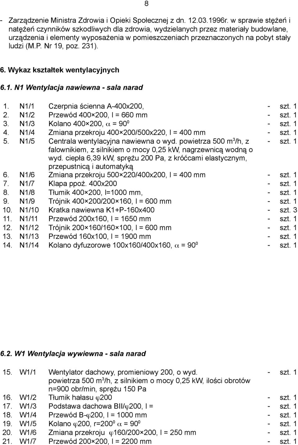 Nr 19, poz. 231). 6. Wykaz kształtek wentylacyjnych 6.1. N1 Wentylacja nawiewna - sala narad 1. N1/1 Czerpnia ścienna A-400x200, szt. 1 2. N1/2 Przewód 400 200, l = 660 mm szt. 1 3.