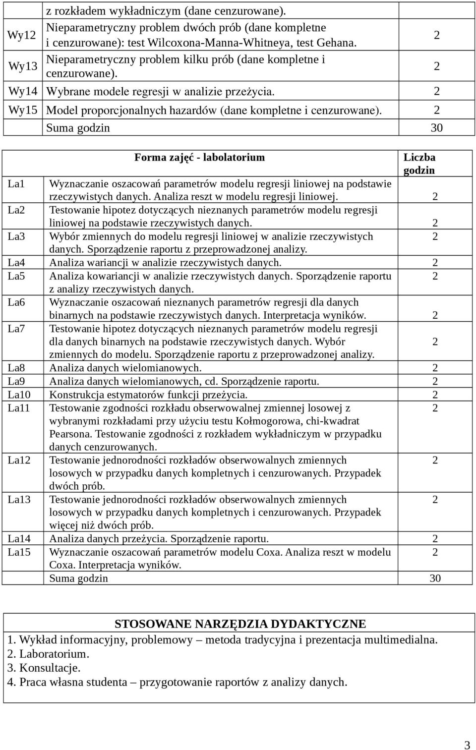 Suma godzin 30 Forma zajęć - labolatorium Liczba godzin La1 Wyznaczanie oszacowań parametrów modelu regresji liniowej na podstawie rzeczywistych danych. Analiza reszt w modelu regresji liniowej.