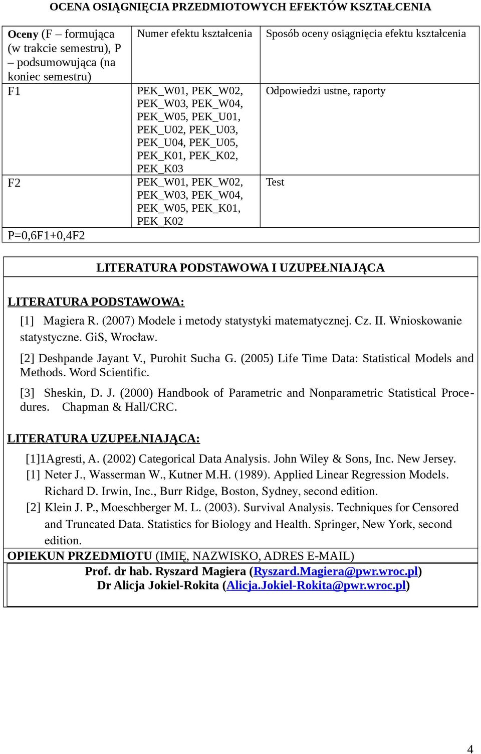 Odpowiedzi ustne, raporty Test LITERATURA PODSTAWOWA I UZUPEŁNIAJĄCA LITERATURA PODSTAWOWA: [1] Magiera R. (007) Modele i metody statystyki matematycznej. Cz. II. Wnioskowanie statystyczne.