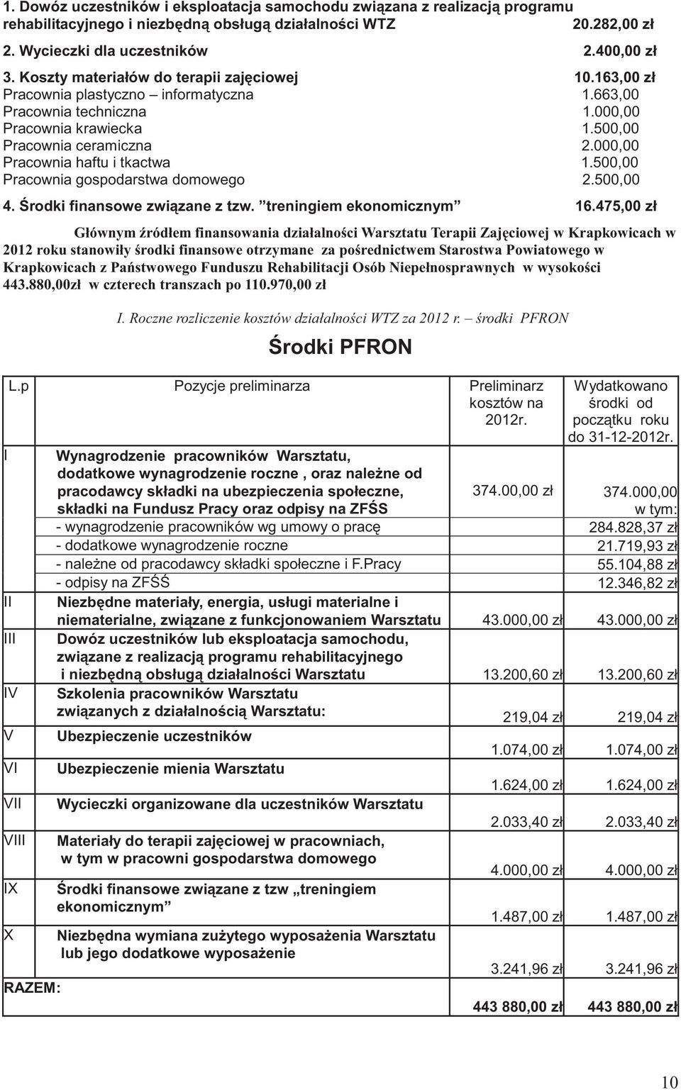 000,00 Pracownia haftu i tkactwa 1.500,00 Pracownia gospodarstwa domowego 2.500,00 4. rodki finansowe zwi zane z tzw. treningiem ekonomicznym 16.