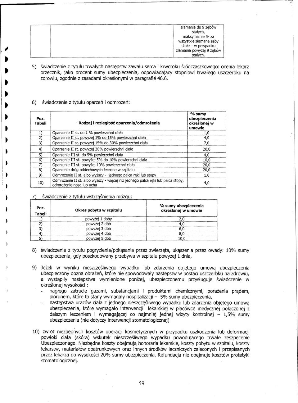 6. 6) świadczenie z tytułu oparzeń i odmrożeń: O/o sumy Poz.