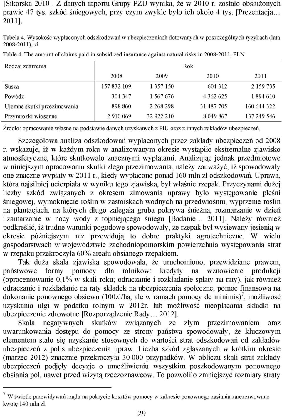 The amount of claims paid in subsidized insurance against natural risks in 2008-2011, PLN Rodzaj zdarzenia Rok 2008 2009 2010 2011 Susza 157 832 109 1 357 150 604 312 2 159 735 Powódź 304 347 1 567