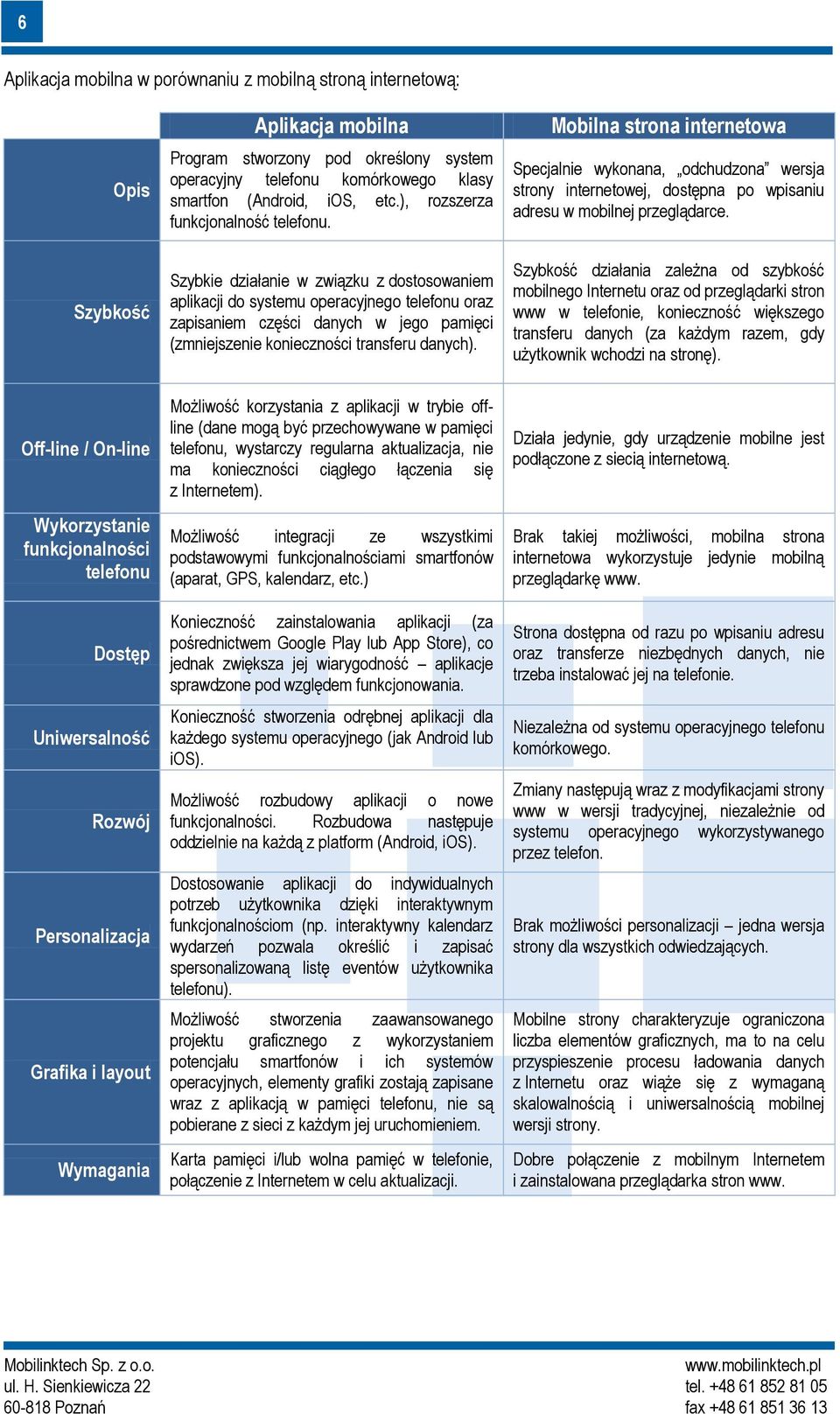 Szybkie działanie w związku z dostosowaniem aplikacji do systemu operacyjnego telefonu oraz zapisaniem części danych w jego pamięci (zmniejszenie konieczności transferu danych).