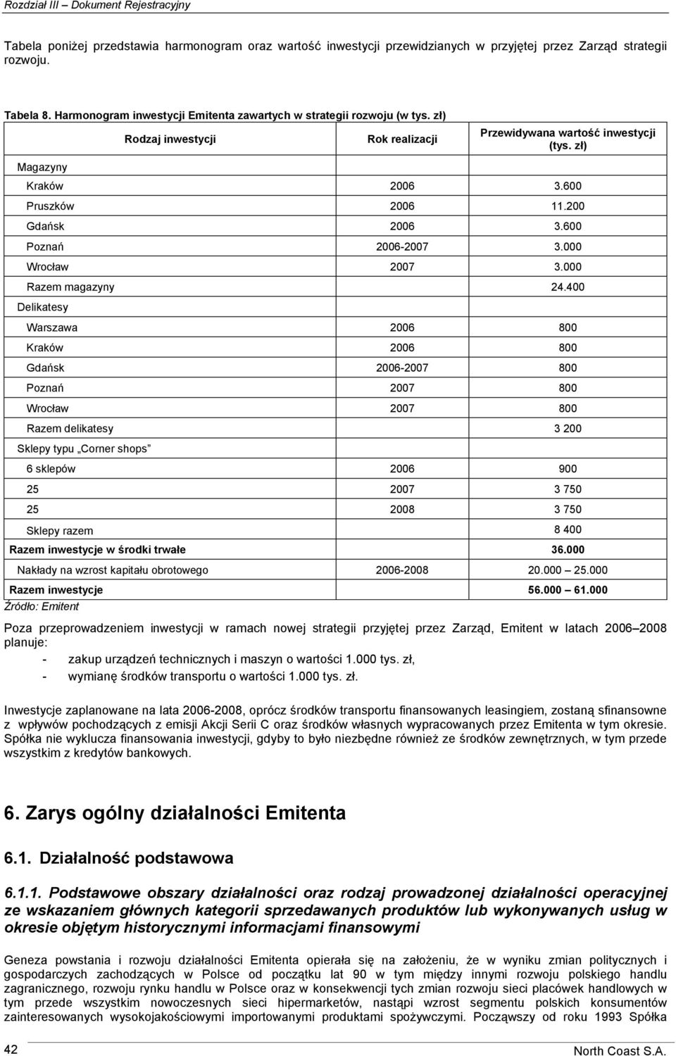 200 Gdańsk 2006 3.600 Poznań 2006-2007 3.000 Wrocław 2007 3.000 Razem magazyny 24.
