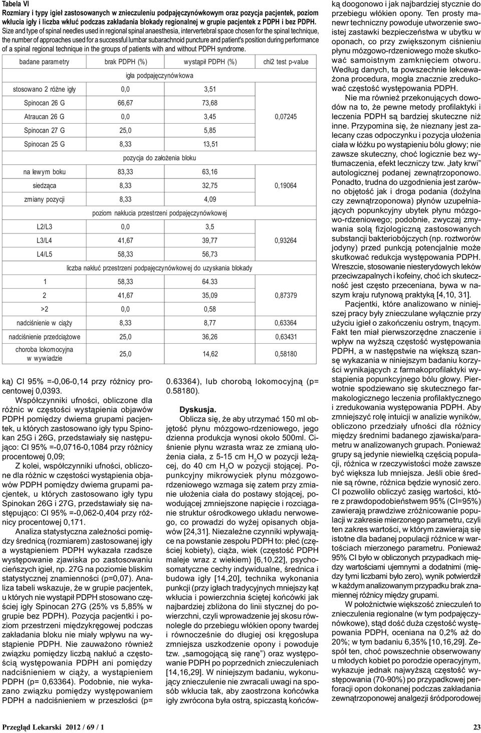 Size and type of spinal needles used in regional spinal anaesthesia, intervertebral space chosen for the spinal technique, the number of approaches used for a successful lumbar subarachnoid puncture