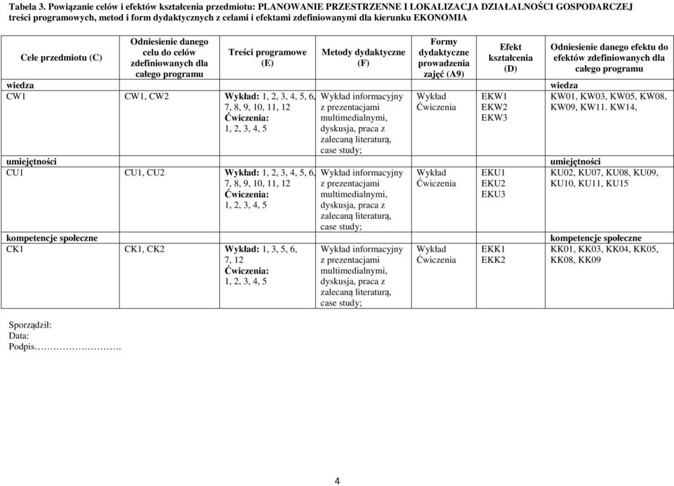 dla kierunku EKONOMIA Cele przedmiotu (C) Sporządził: Data: Podpis.