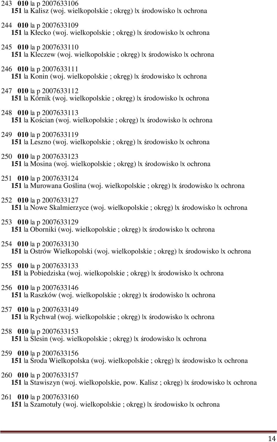 wielkopolskie ; okręg) x środowisko x ochrona 247 010 a p 2007633112 151 a Kórnik (woj. wielkopolskie ; okręg) x środowisko x ochrona 248 010 a p 2007633113 151 a Kościan (woj.