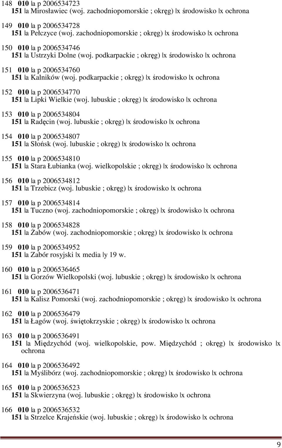 podkarpackie ; okręg) x środowisko x ochrona 152 010 a p 2006534770 151 a Lipki Wielkie (woj. lubuskie ; okręg) x środowisko x ochrona 153 010 a p 2006534804 151 a Radęcin (woj.