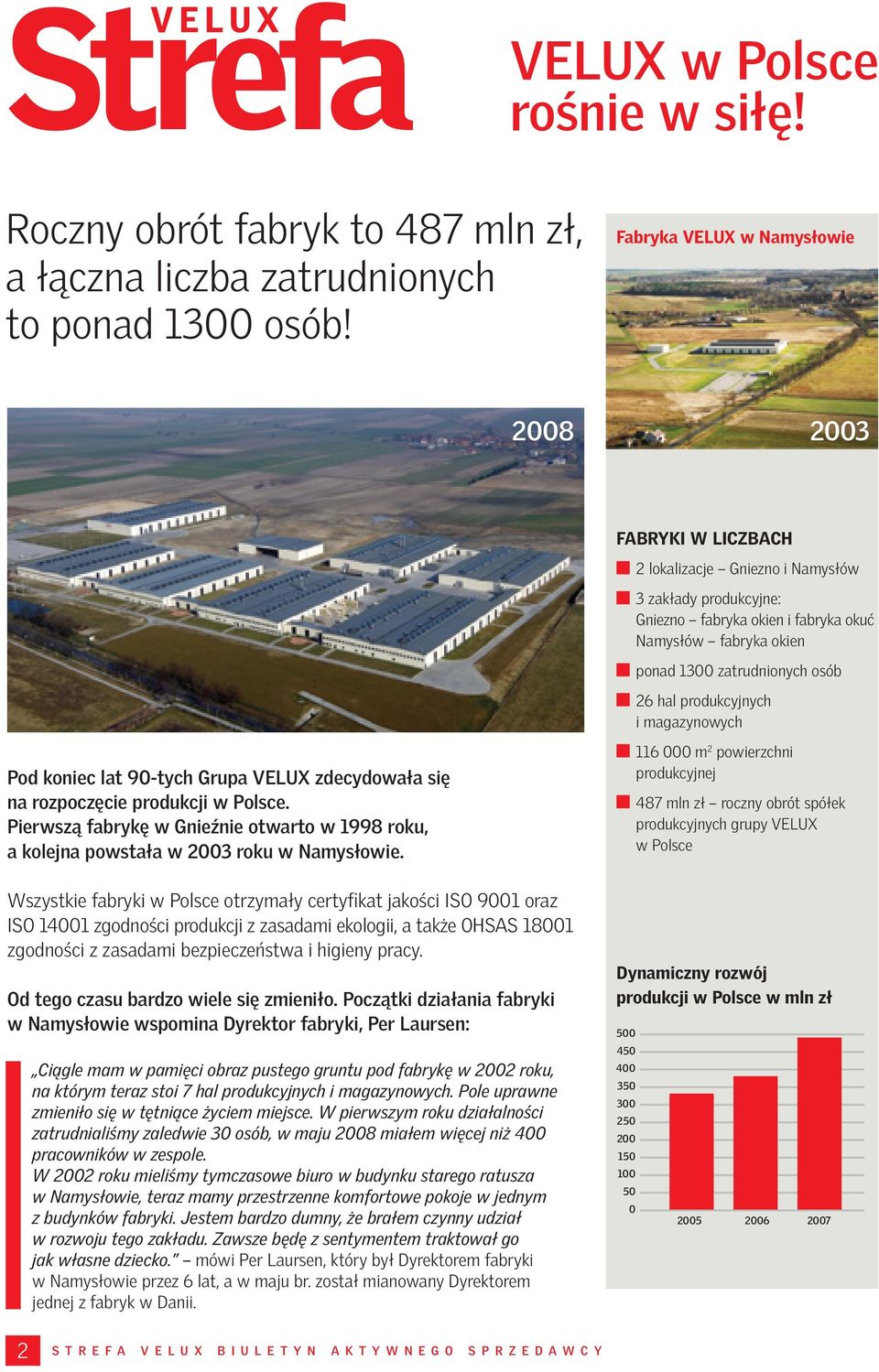 osób 26 hal produkcyjnych i magazynowych Pod koniec lat 90-tych Grupa VELUX zdecydowała się na rozpoczęcie produkcji w Polsce.