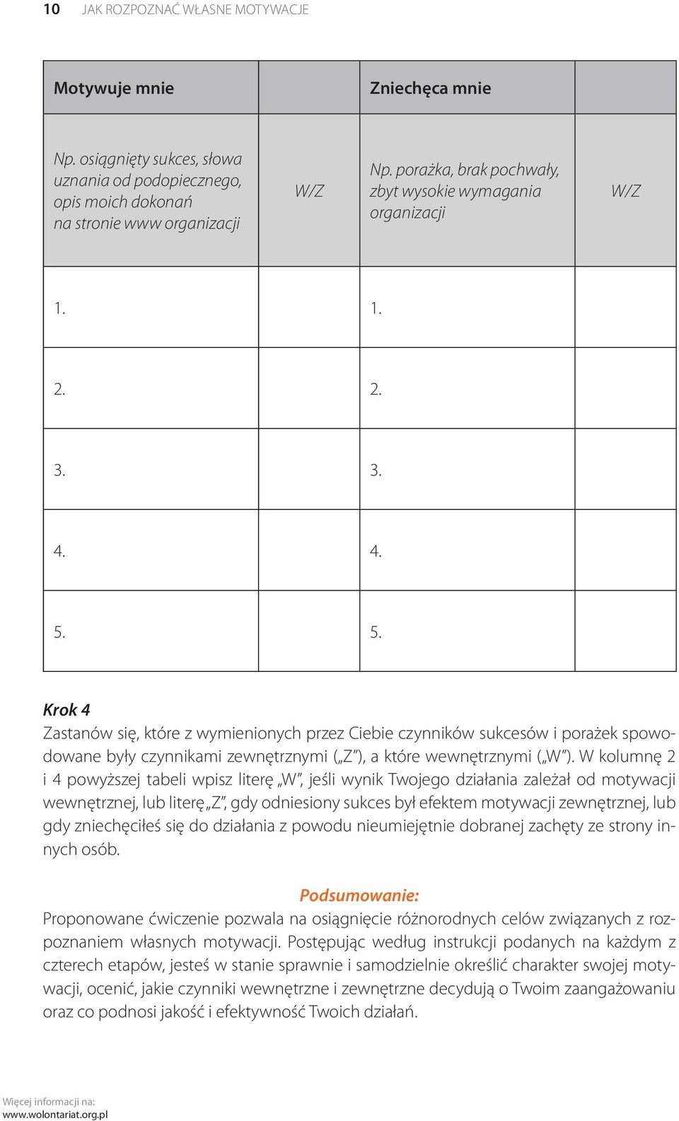 5. Krok 4 Zastanów się, które z wymienionych przez Ciebie czynników sukcesów i porażek spowodowane były czynnikami zewnętrznymi ( Z ), a które wewnętrznymi ( W ).