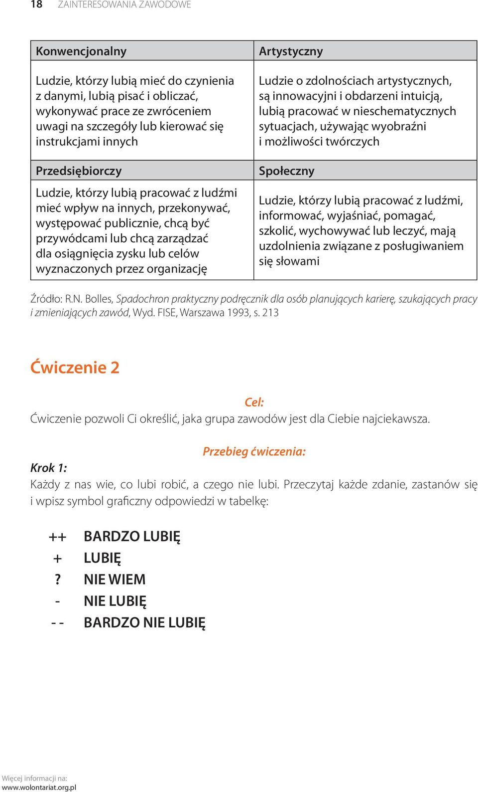 wyznaczonych przez organizację Artystyczny Ludzie o zdolnościach artystycznych, są innowacyjni i obdarzeni intuicją, lubią pracować w nieschematycznych sytuacjach, używając wyobraźni i możliwości