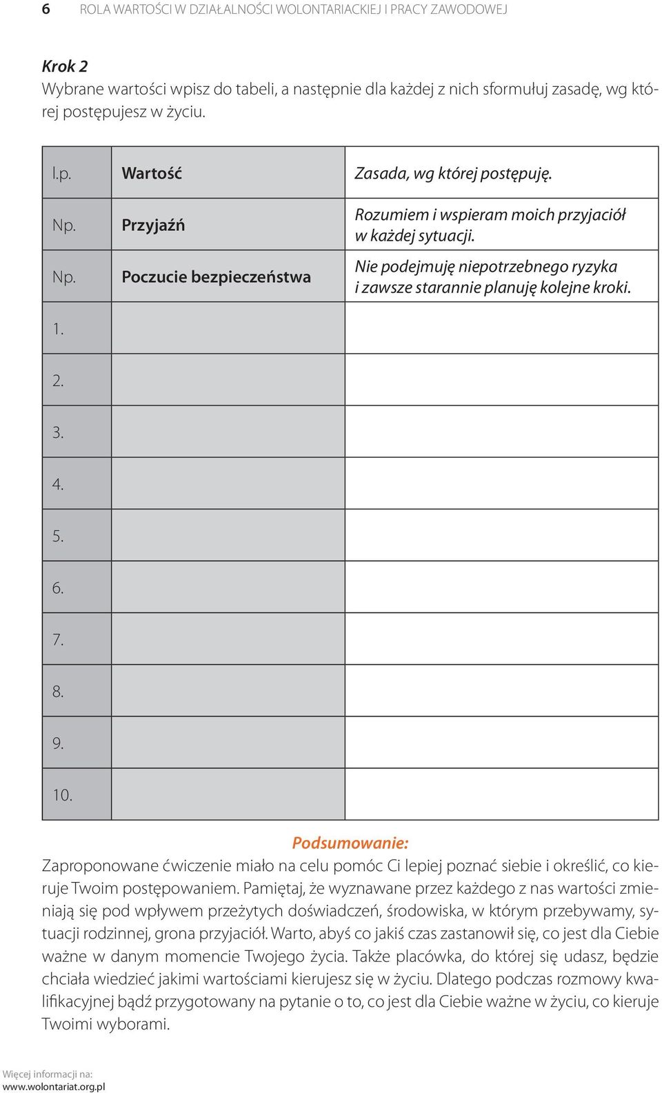 9. 10. Podsumowanie: Zaproponowane ćwiczenie miało na celu pomóc Ci lepiej poznać siebie i określić, co kieruje Twoim postępowaniem.