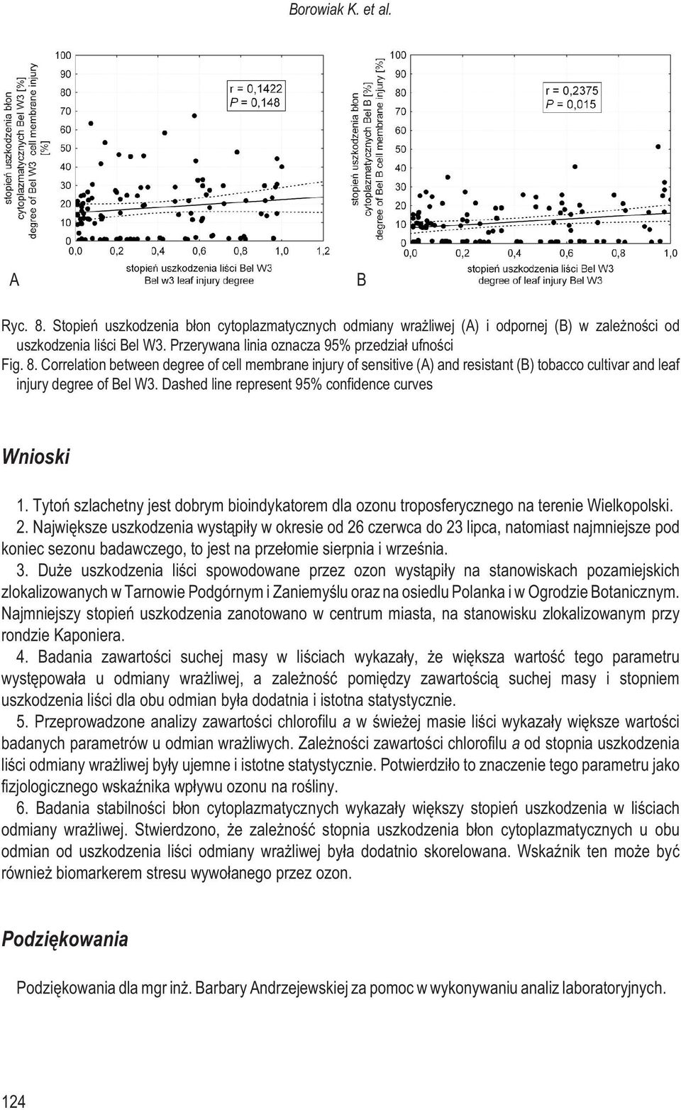 Dashed line represent 95% confidence curves Wnioski 1. Tytoñ szlachetny jest dobrym bioindykatorem dla ozonu troposferycznego na terenie Wielkopolski. 2.