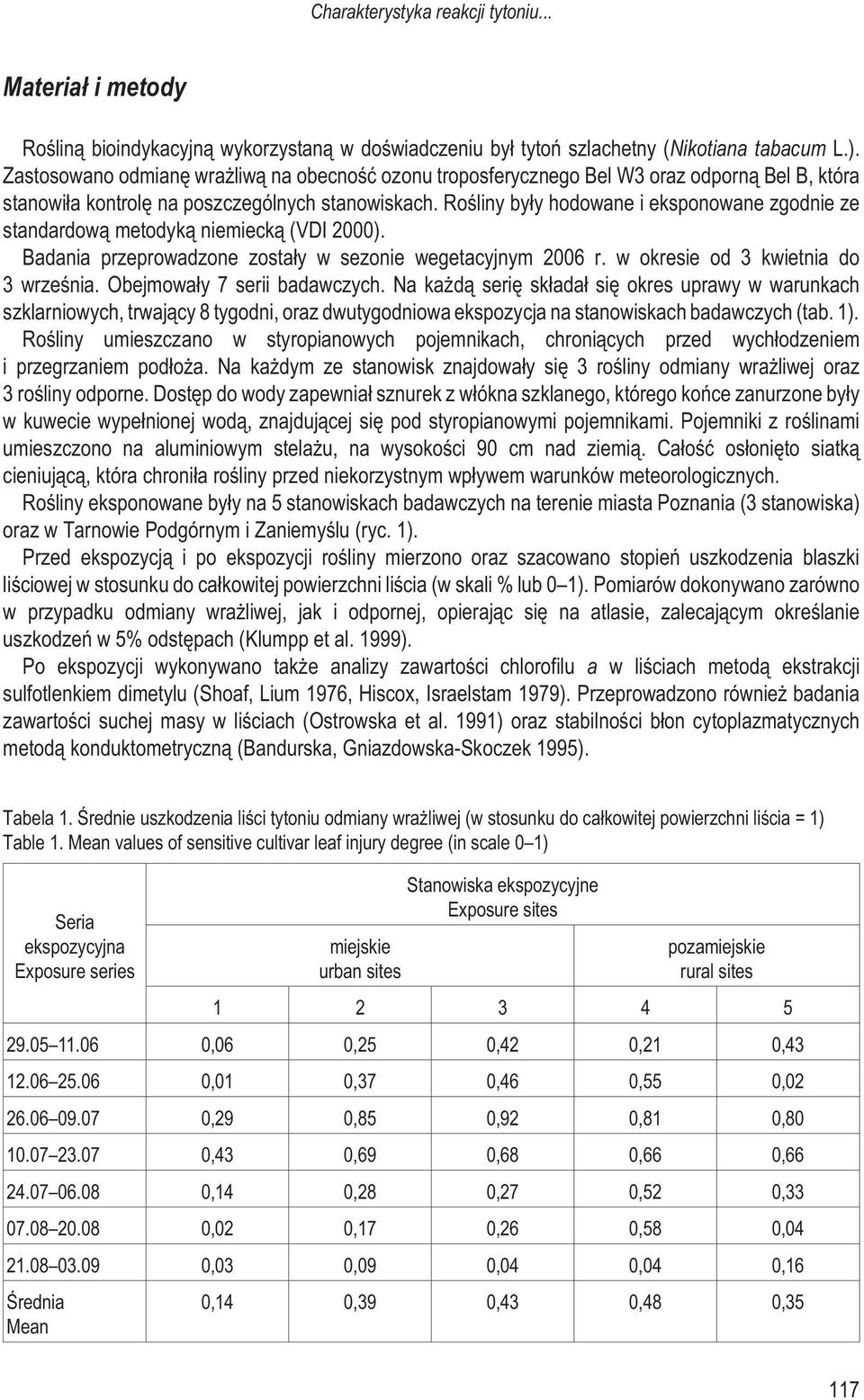 Roœliny by³y hodowane i eksponowane zgodnie ze standardow¹ metodyk¹ niemieck¹ (VDI 2000). Badania przeprowadzone zosta³y w sezonie wegetacyjnym 2006 r. w okresie od 3 kwietnia do 3 wrzeœnia.