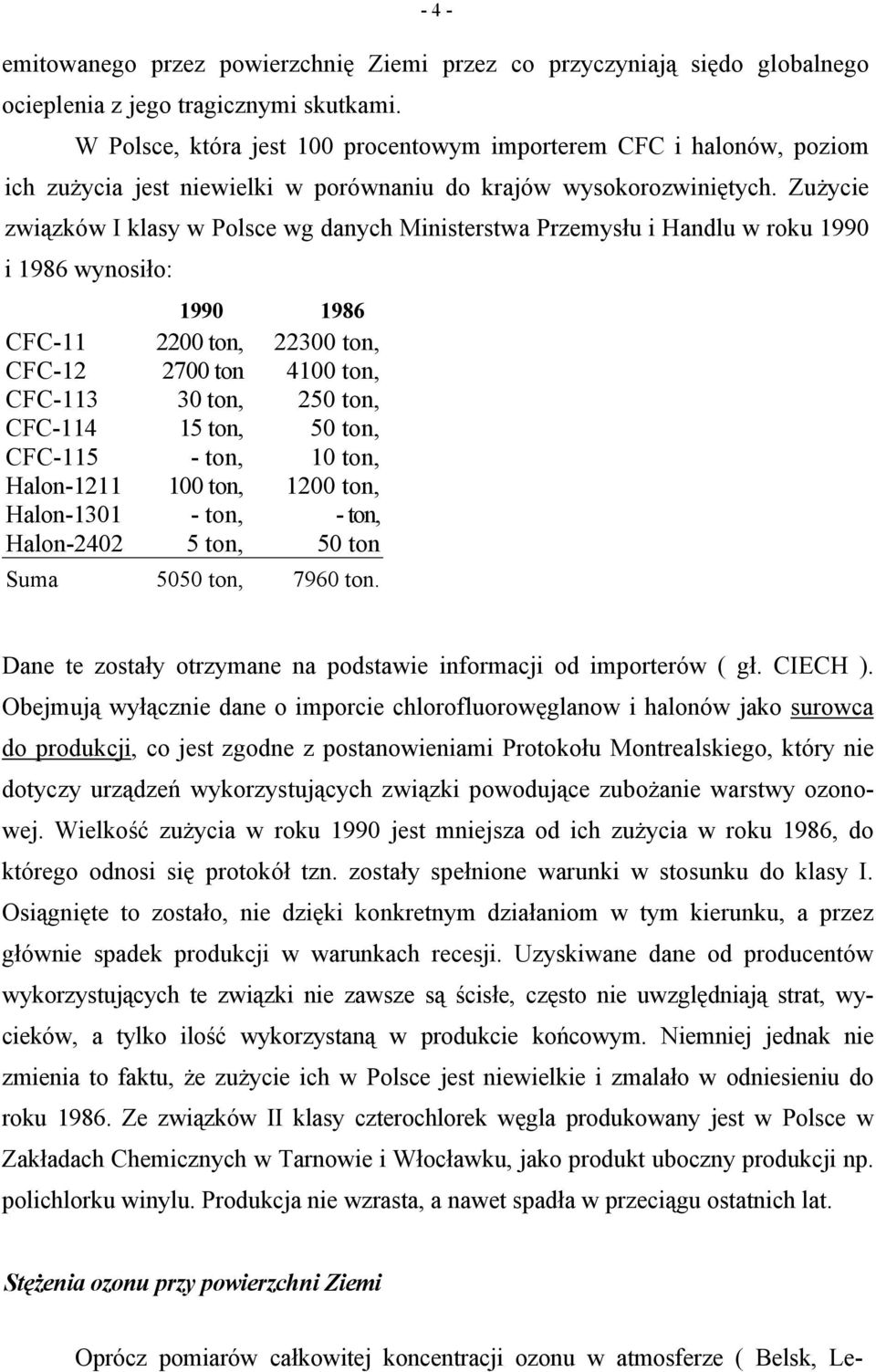 Zużycie związków I klasy w Polsce wg danych Ministerstwa Przemysłu i Handlu w roku 1990 i 1986 wynosiło: CFC-11 CFC-12 CFC-113 CFC-114 CFC-115 Halon-1211 Halon-1301 Halon-2402 1990 1986 2200 ton,