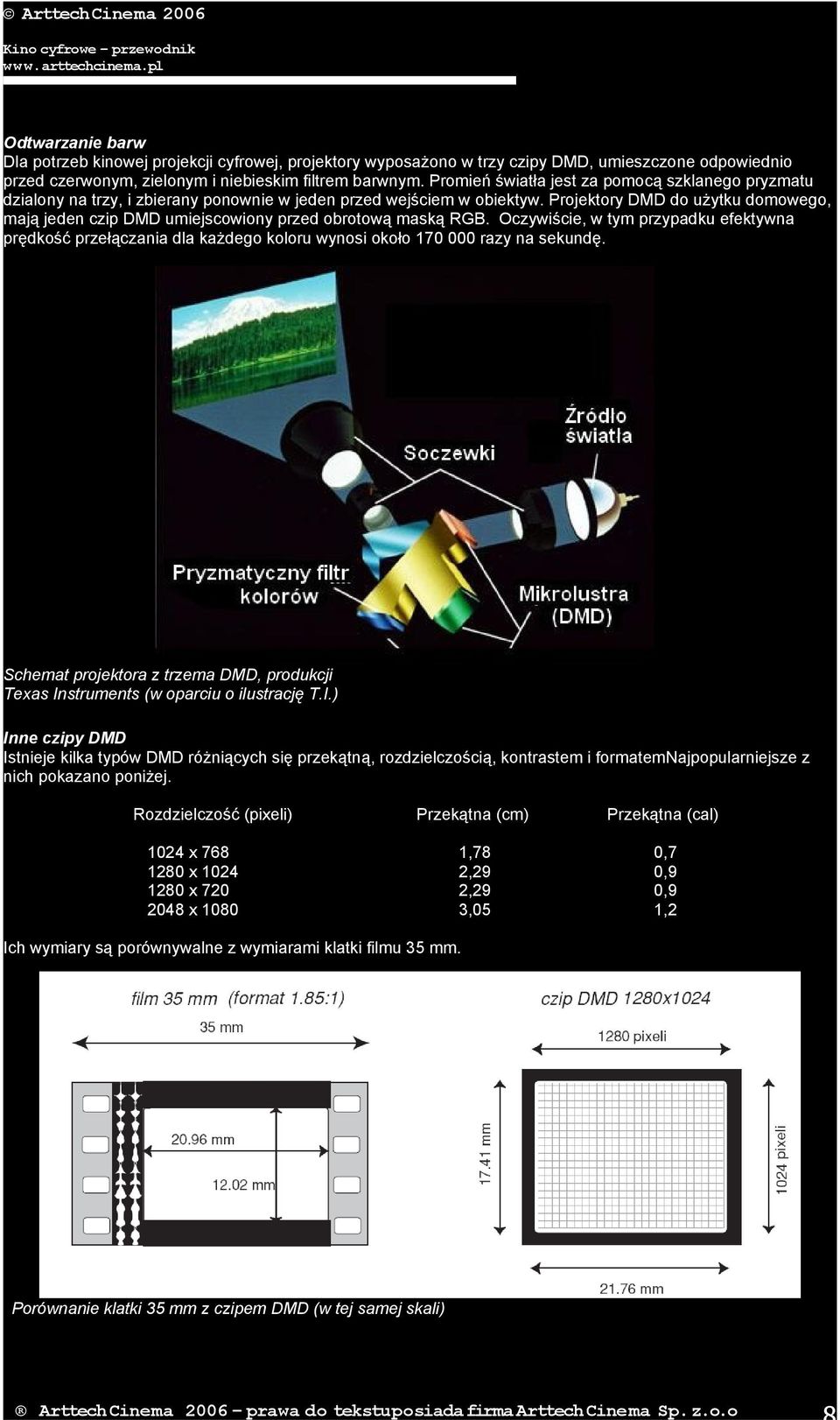 Projektory DMD do użytku domowego, mają jeden czip DMD umiejscowiony przed obrotową maską RGB.