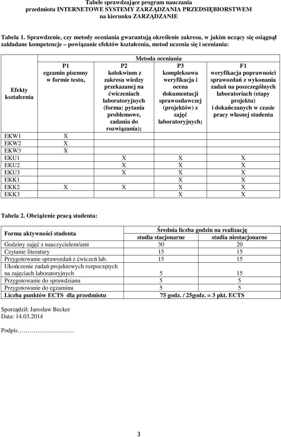 egzamin pisemny w formie testu, P kolokwium z zakresu wiedzy przekazanej na ćwiczeniach laboratoryjnych (forma: pytania problemowe, zadania do rozwiązania); Metoda oceniania P kompleksowa weryfikacja