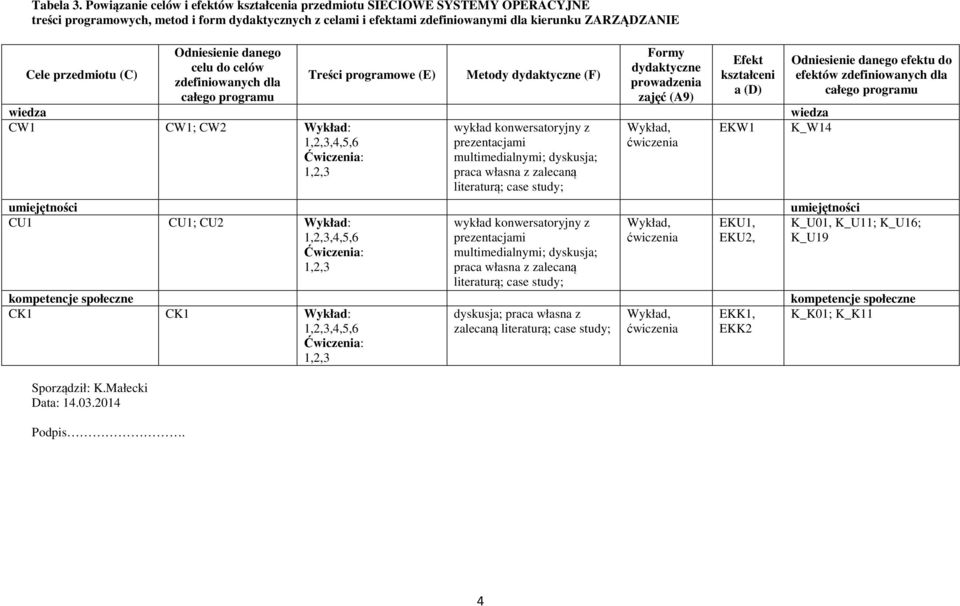 przedmiotu (C) Sporządził: K.Małecki Data:.0.0 Podpis.