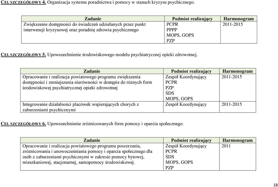 SZCZEGÓŁOWY 5. Upowszechnienie środowiskowego modelu psychiatrycznej opieki zdrowotnej.