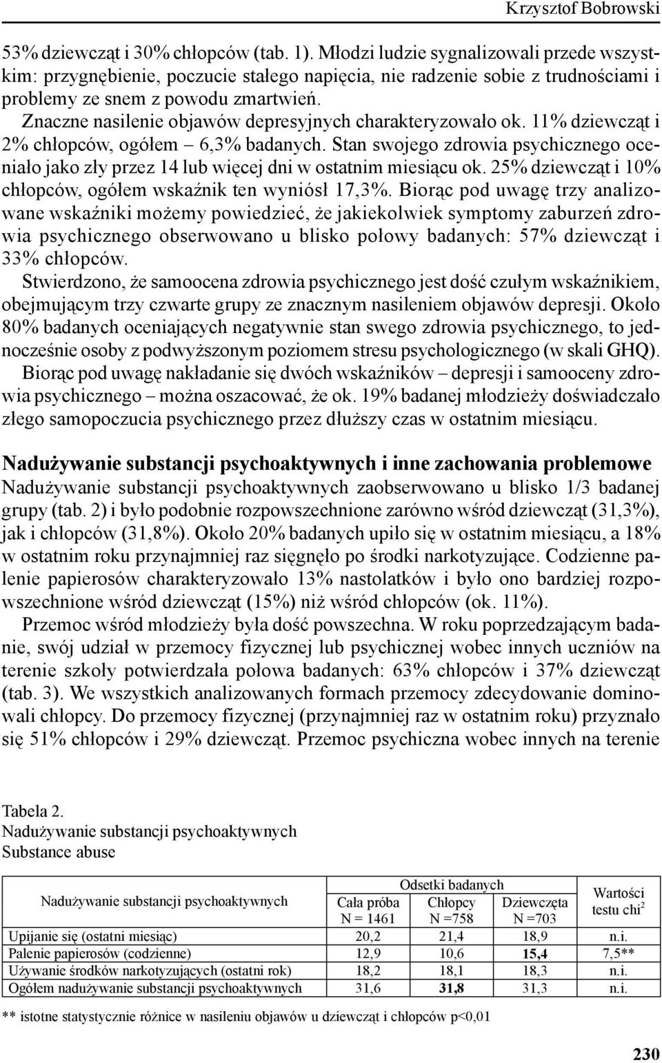 Znaczne nasilenie objawów depresyjnych charakteryzowało ok. 11% dziewcząt i 2% chłopców, ogółem 6,3% badanych.