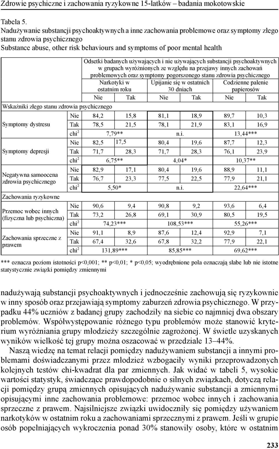 badanych używających i nie używających substancji psychoaktywnych w grupach wyróżnionych ze względu na przejawy innych zachowań problemowych oraz symptomy pogorszonego stanu zdrowia psychicznego