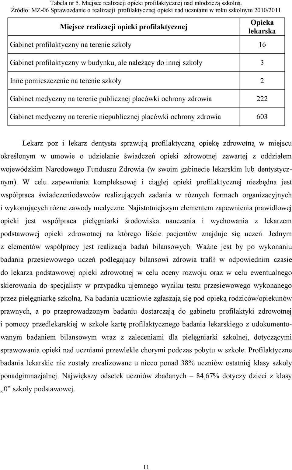 szkoły 16 Gabinet profilaktyczny w budynku, ale naleŝący do innej szkoły 3 Inne pomieszczenie na terenie szkoły 2 Gabinet medyczny na terenie publicznej placówki ochrony zdrowia 222 Gabinet medyczny