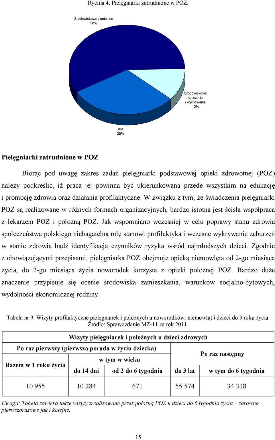 podkreślić, iŝ praca jej powinna być ukierunkowana przede wszystkim na edukację i promocję zdrowia oraz działania profilaktyczne.