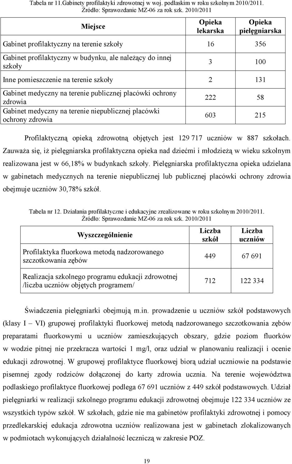 ZauwaŜa się, iŝ pielęgniarska profilaktyczna opieka nad dziećmi i młodzieŝą w wieku szkolnym realizowana jest w 66,18% w budynkach szkoły.