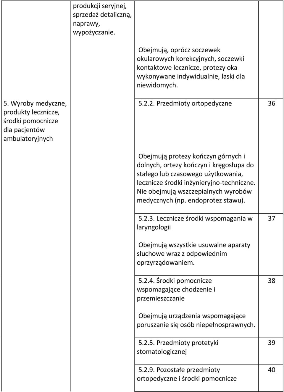 Wyroby medyczne, produkty lecznicze, środki pomocnicze dla pacjentów ambulatoryjnych 5.2.