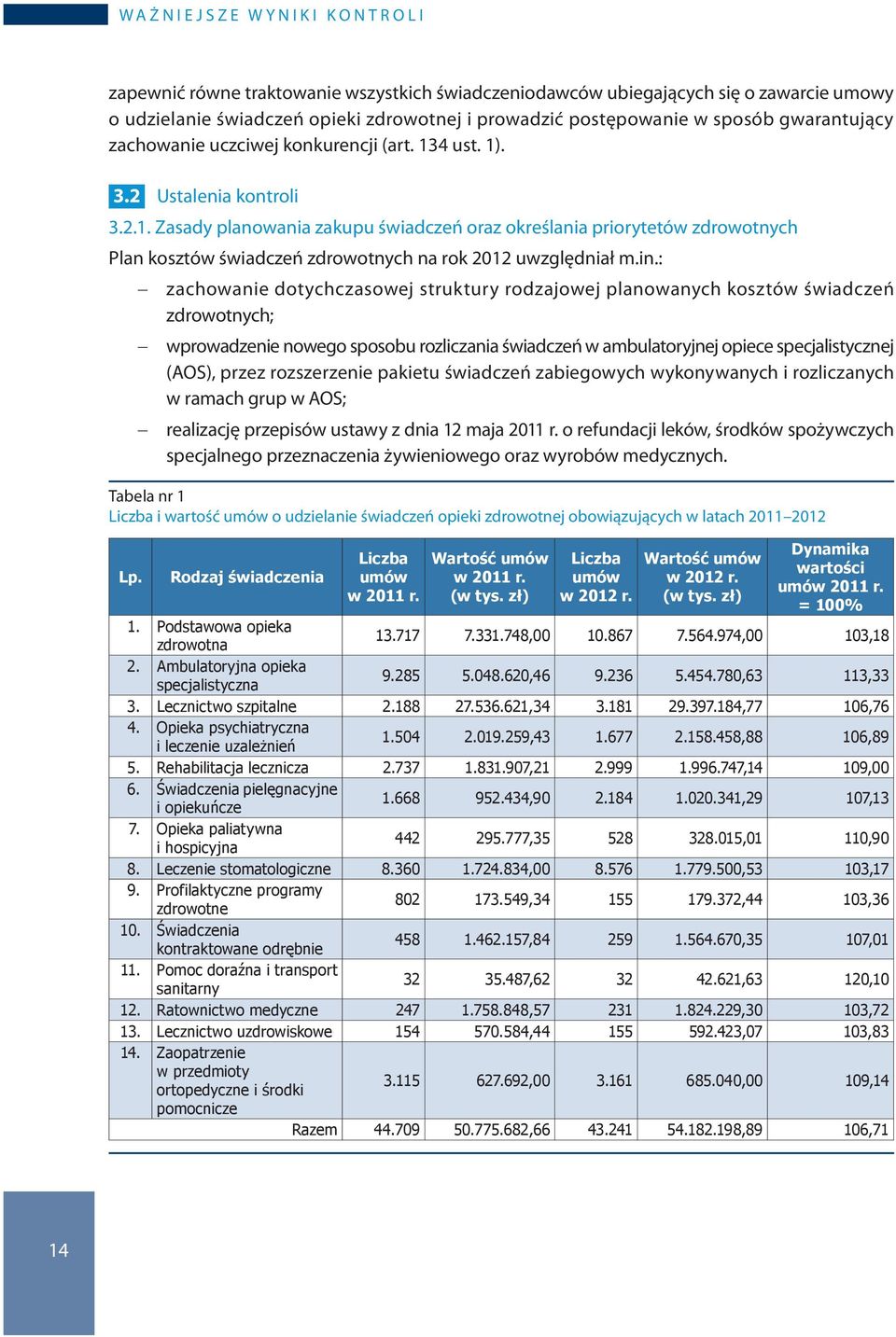 4 ust. 1). 3.2 Ustalenia kontroli 3.2.1. Zasady planowania zakupu świadczeń oraz określania priorytetów zdrowotnych Plan kosztów świadczeń zdrowotnych na rok 2012 uwzględniał m.in.