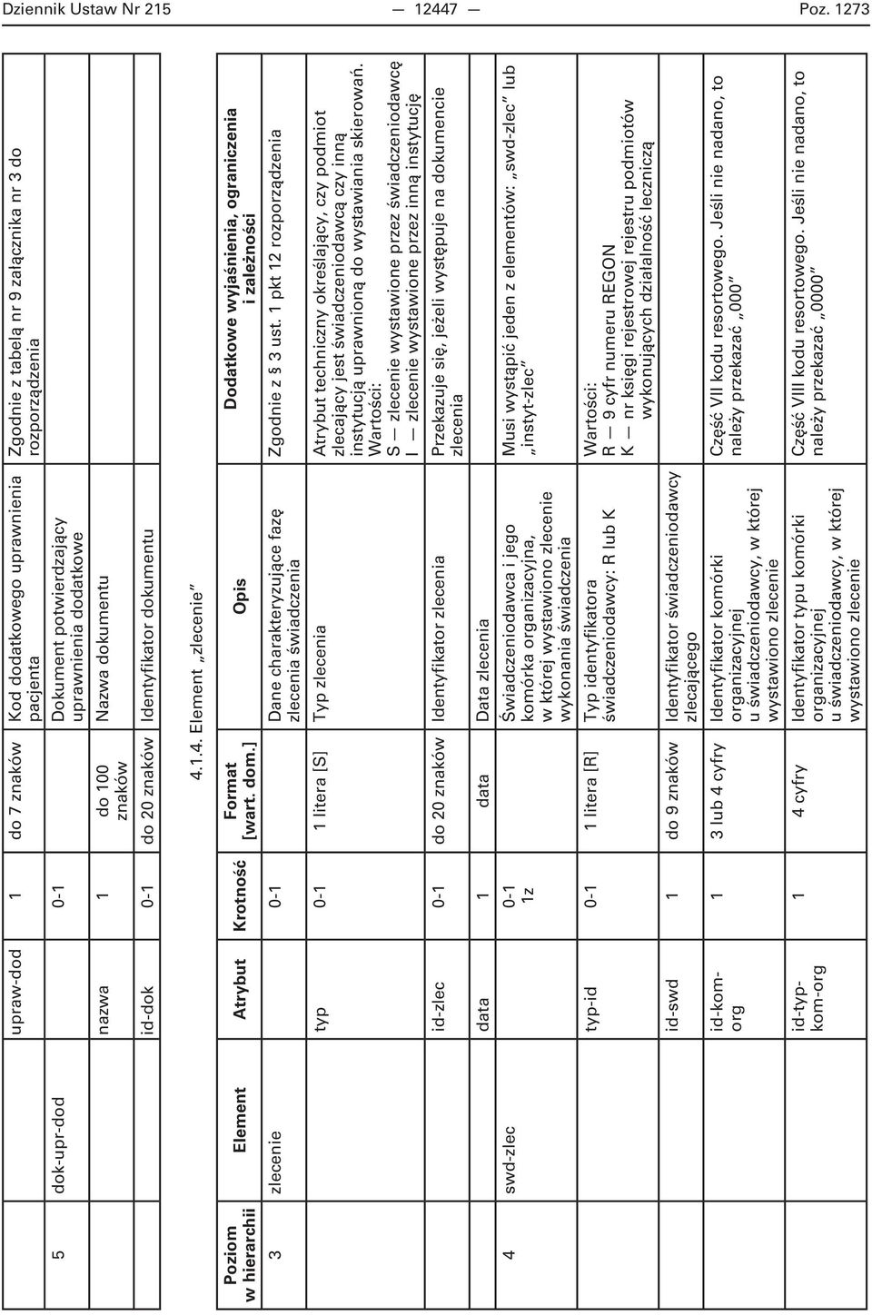 Identyfikator dokumentu Zgodnie z tabelą nr 9 załącznika nr 3 do rozporządzenia 4.1.4. Element zlecenie Poziom w hierarchii Element Atrybut Krotność Format [wart. dom.