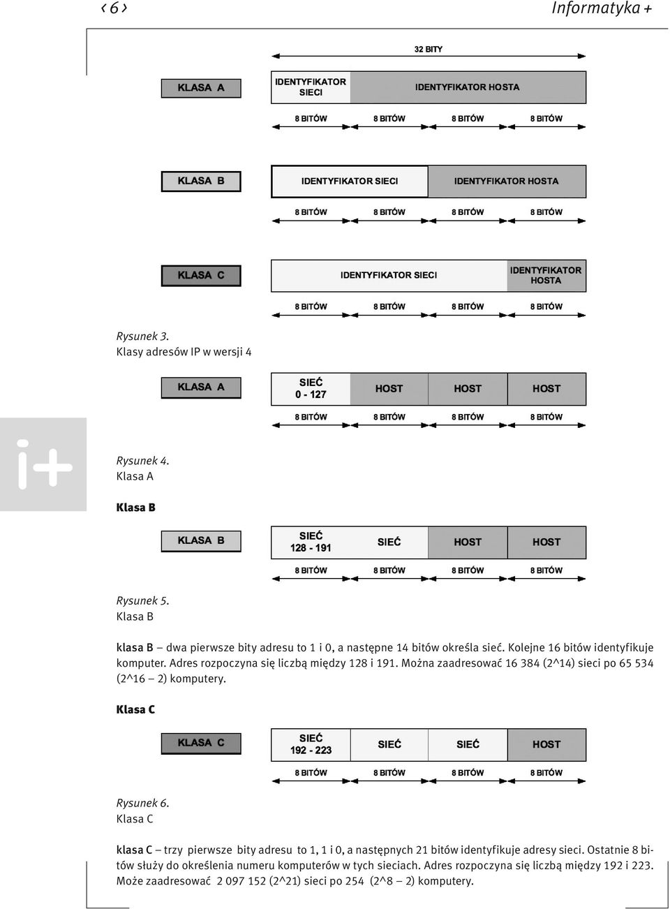 Adres rozpoczyna się liczbą między 128 i 191. Można zaadresować 16 384 (2^14) sieci po 65 534 (2^16 2) komputery. Klasa C Rysunek 6.