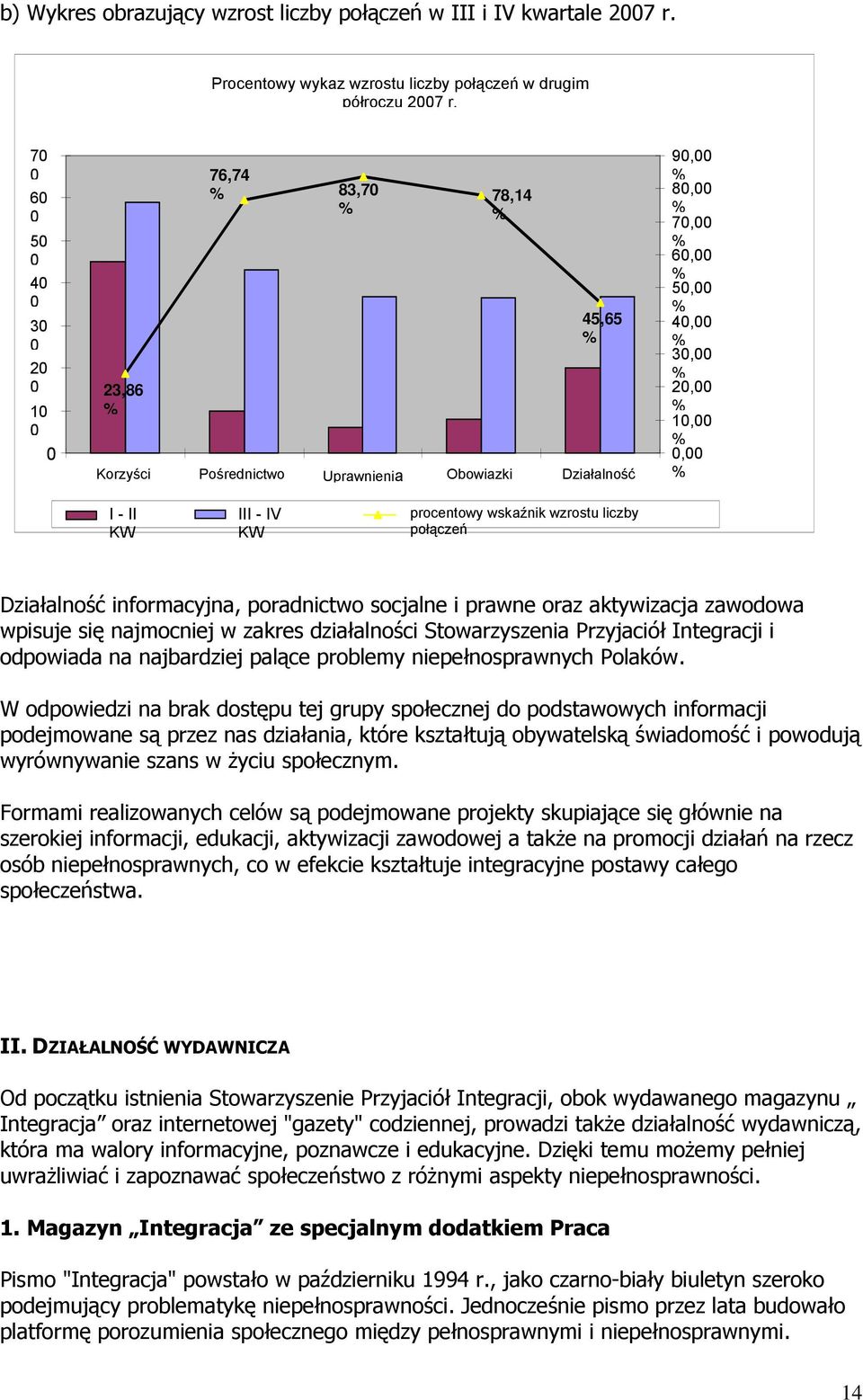 10,00 % 0,00 % I - II KW III - IV KW procentowy wskaźnik wzrostu liczby połączeń Działalność informacyjna, poradnictwo socjalne i prawne oraz aktywizacja zawodowa wpisuje się najmocniej w zakres