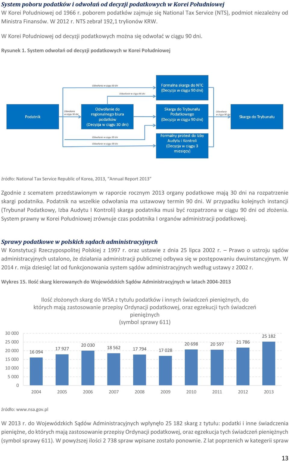 W Korei Południowej od decyzji podatkowych można się odwołać w ciągu 9 dni. Rysunek 1.