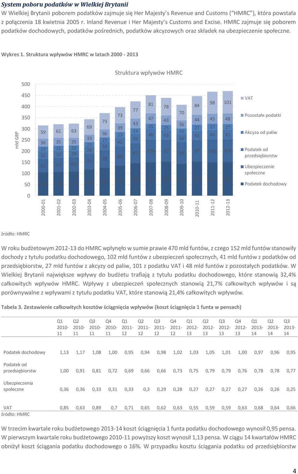 HMRC zajmuje się poborem podatków dochodowych, podatków pośrednich, podatków akcyzowych oraz składek na ubezpieczenie społeczne. Wykres 1.