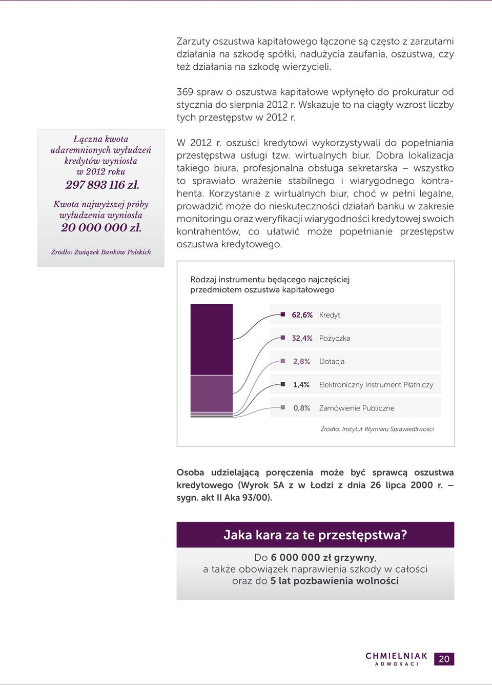 Łączna kwota udaremnionych wyłudzeń kredytów wyniosła w 2012 roku 297 893 116 zł. Kwota najwyższej próby wyłudzenia wyniosła 20 000 000 zł. Źródło: Związek Banków Polskich W 2012 r.