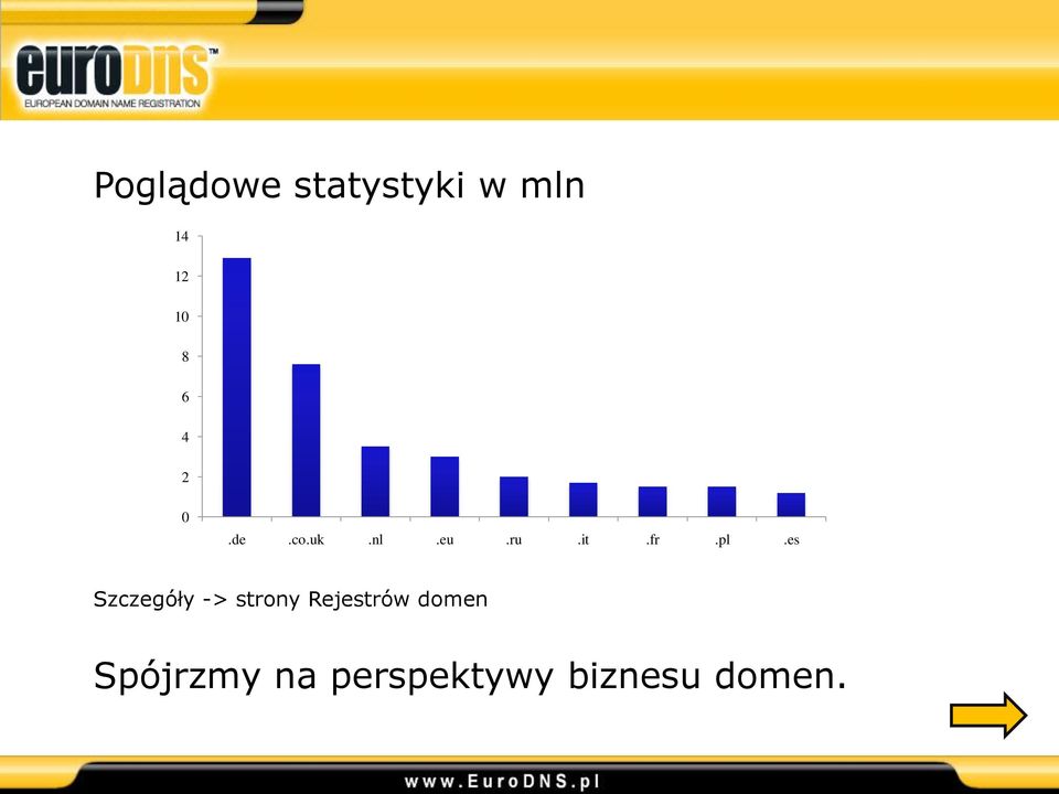 es Szczegóły -> strony Rejestrów