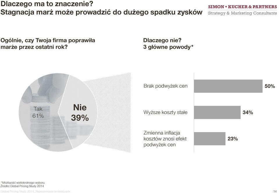 marże przez ostatni rok? Dlaczego nie?