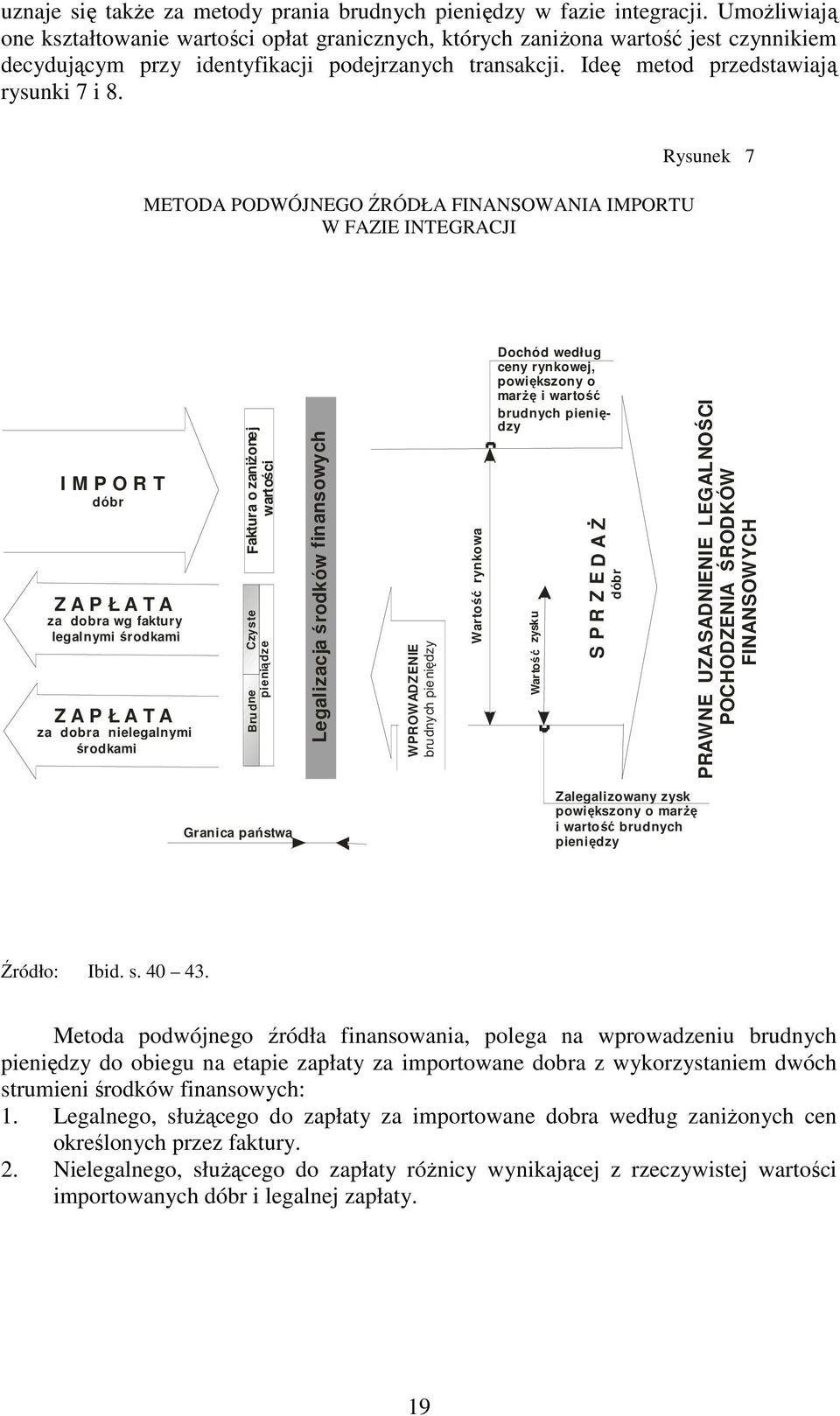 METODA PODWÓJNEGO ŹRÓDŁA FINANSOWANIA IMPORTU W FAZIE INTEGRACJI Rysunek 7 I M P O R T dóbr Z A P Ł A T A za dobra wg faktury legalnymi środkami Z A P Ł A T A za dobra nielegalnymi środkami Faktura o