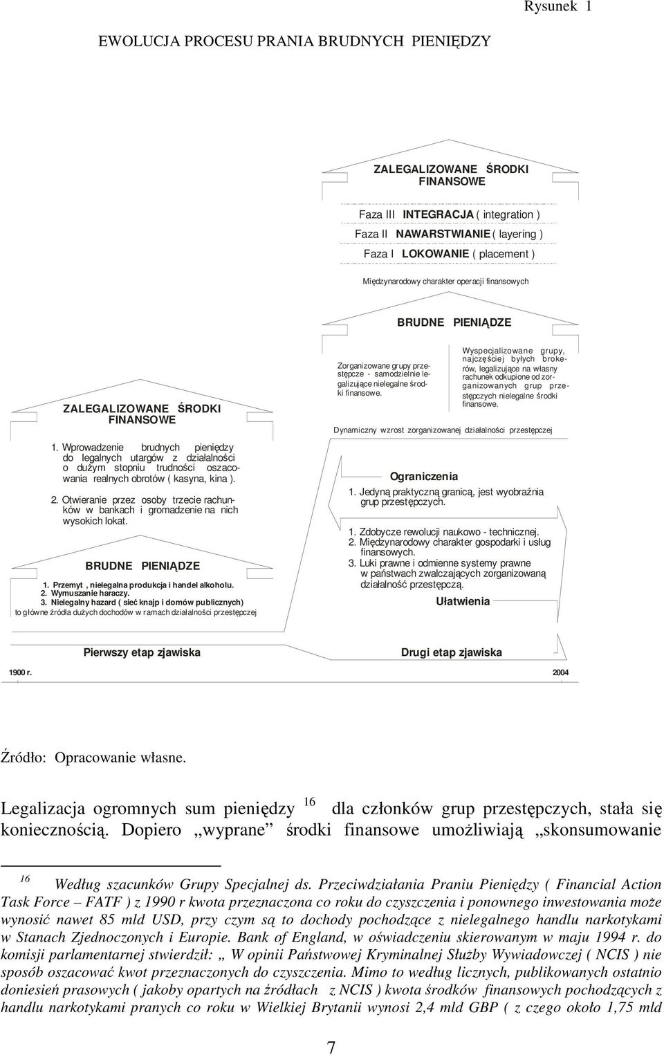 Wprowadzenie brudnych pieniędzy do legalnych utargów z działalności o dużym stopniu trudności oszacowania realnych obrotów ( kasyna, kina ). 2.