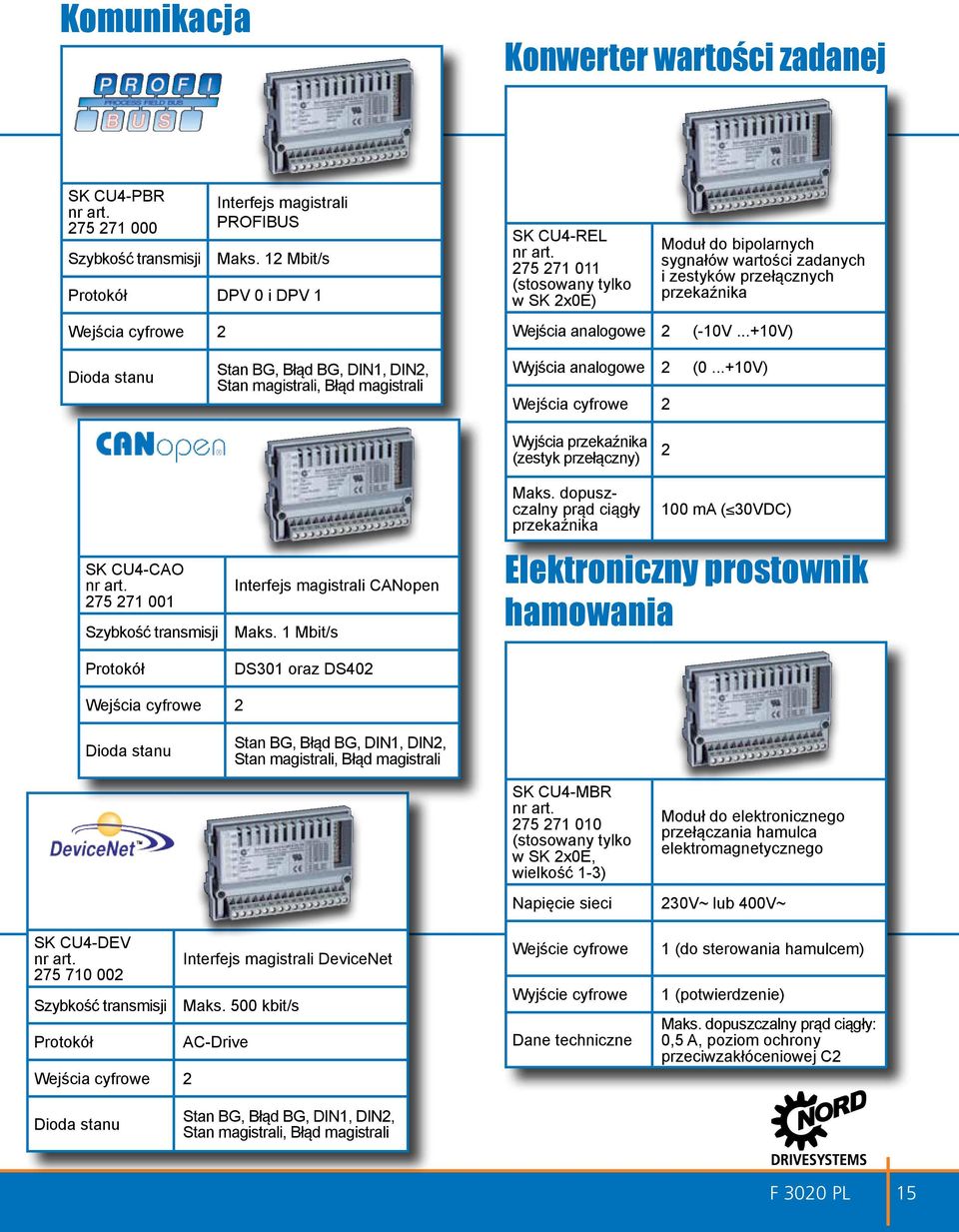 ..+10V) Dioda stanu Stan BG, Błąd BG, DIN1, DIN2, Stan magistrali, Błąd magistrali Wyjścia analogowe 2 (0...+10V) Wejścia cyfrowe 2 Wyjścia przekaźnika (zestyk przełączny) 2 SK CU4-CAO nr art.