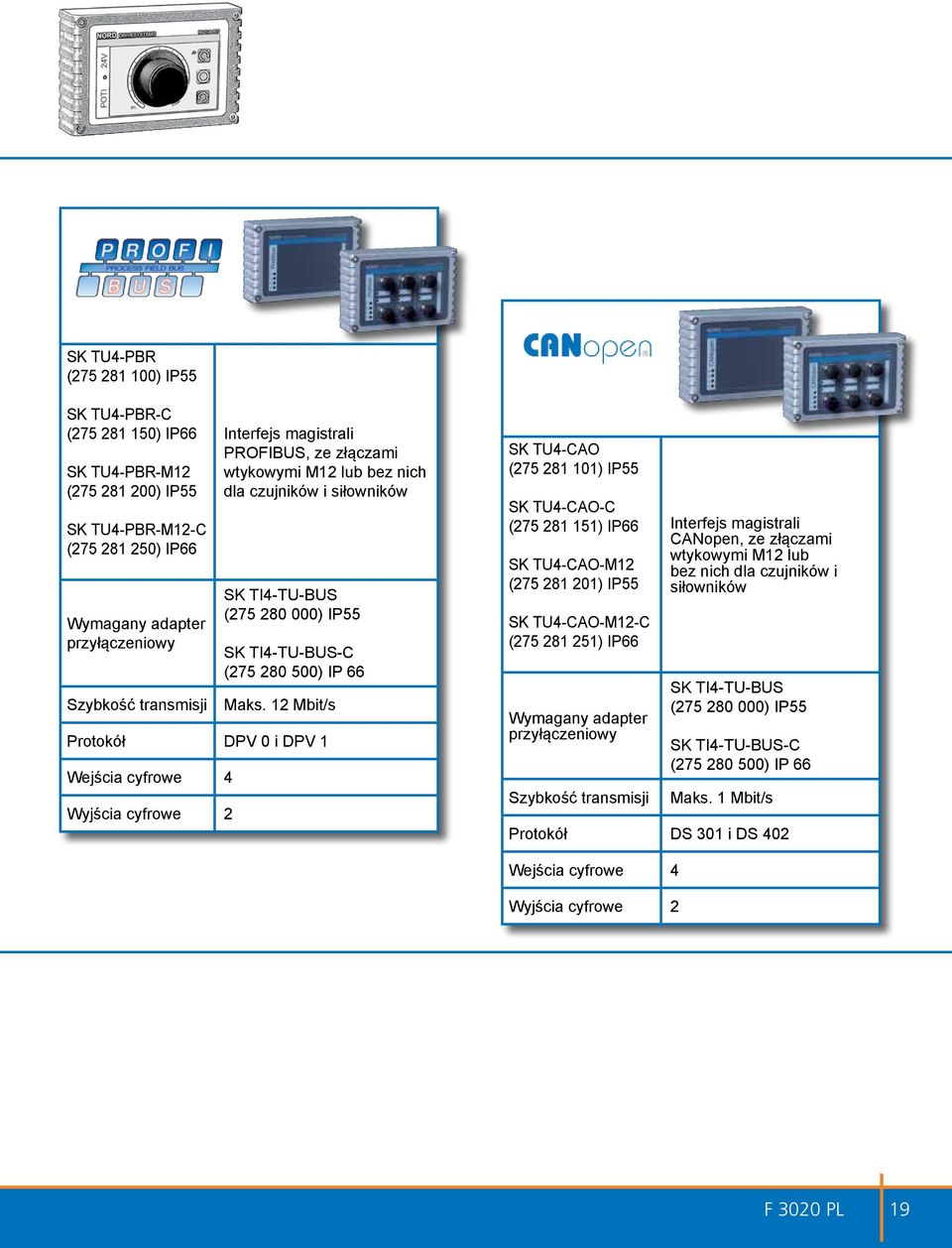 12 Mbit/s Protokół DPV 0 i DPV 1 Wejścia cyfrowe 4 Wyjścia cyfrowe 2 SK TU4-CAO (275 281 101) IP55 SK TU4-CAO-C (275 281 151) IP66 SK TU4-CAO-M12 (275 281 201) IP55 SK TU4-CAO-M12-C (275 281 251)