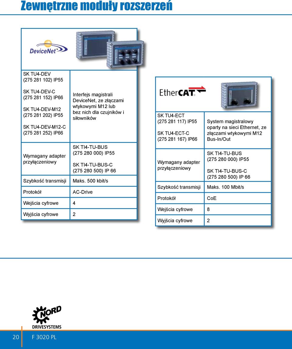 TI4-TU-BUS-C (275 280 500) IP 66 Maks.