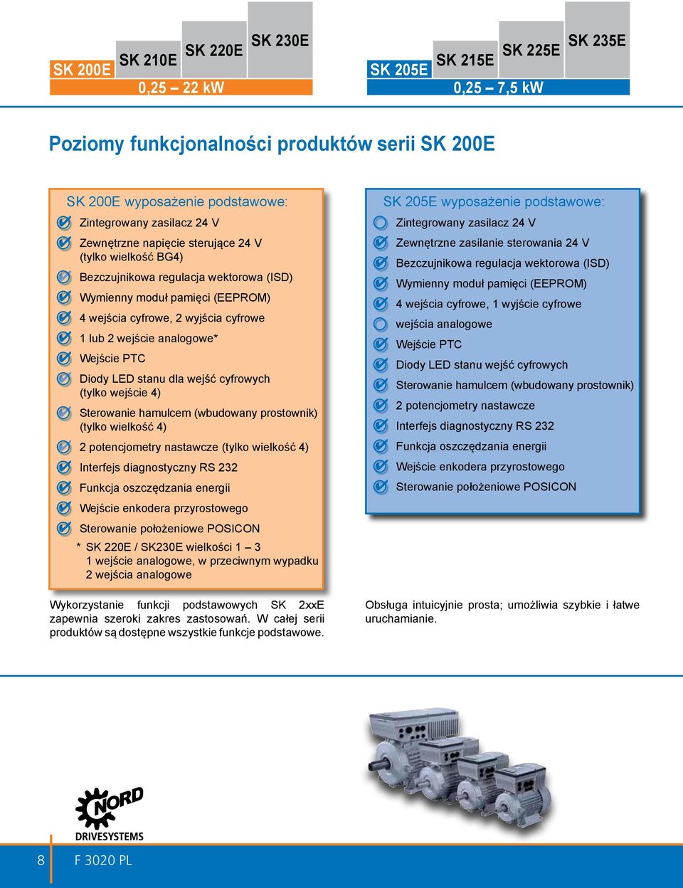 PTC Diody LED stanu dla wejść cyfrowych (tylko wejście 4) Sterowanie hamulcem (wbudowany prostownik) (tylko wielkość 4) 2 potencjometry nastawcze (tylko wielkość 4) Interfejs diagnostyczny RS 232