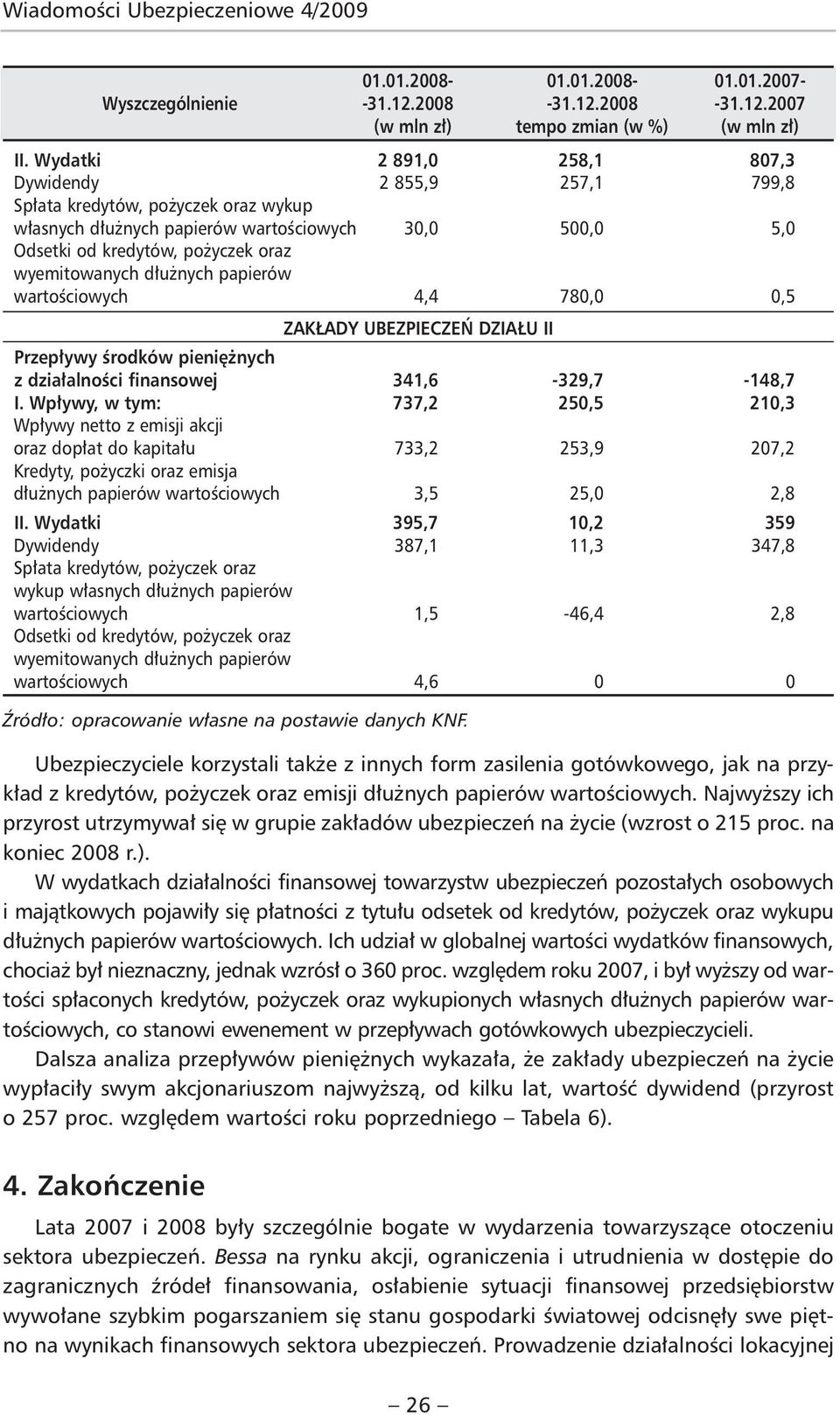 dłużnych papierów wartościowych 4,4 780,0 0,5 ZAKŁADY UBEZPIECZEŃ DZIAŁU II Przepływy środków pieniężnych z działalności finansowej 341,6-329,7-148,7 I.