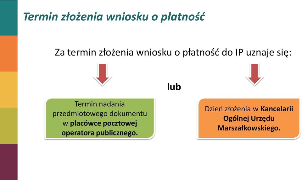 przedmiotowego dokumentu w placówce pocztowej operatora