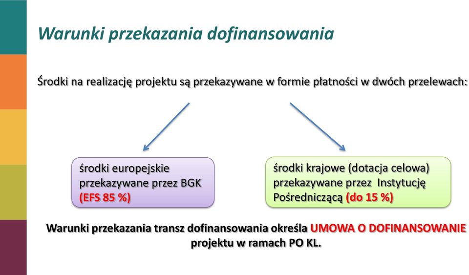 %) środki krajowe (dotacja celowa) przekazywane przez Instytucję Pośredniczącą (do 15 %)