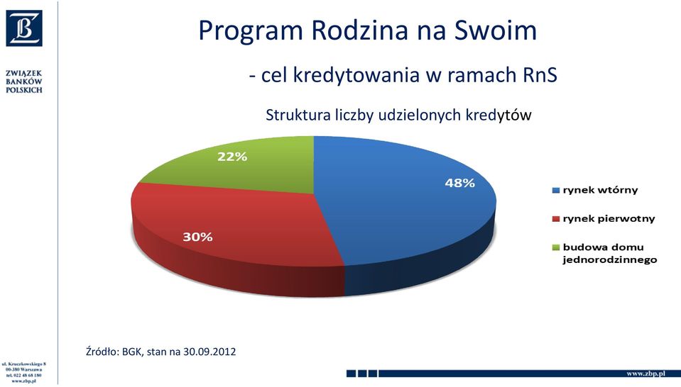 Struktura liczby udzielonych