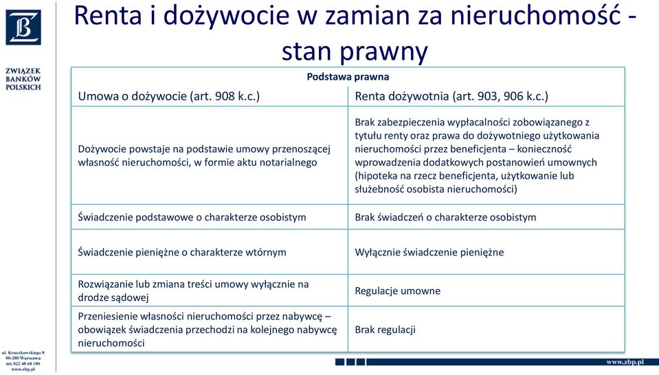 omośd - stan prawny Umowa o dożywoci